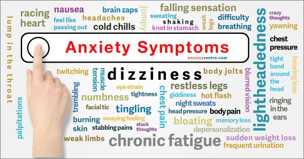 Panic Disorders and Anxiety Attacks Symptoms